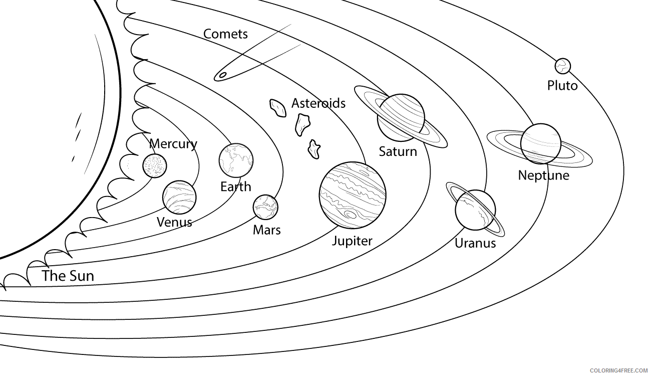 Solar System Coloring Pages Educational Solar System Printable 2020 1922 Coloring4free