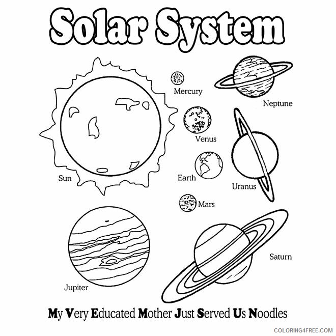 Solar System Coloring Pages Educational of Solar System Printable 2020 1904 Coloring4free