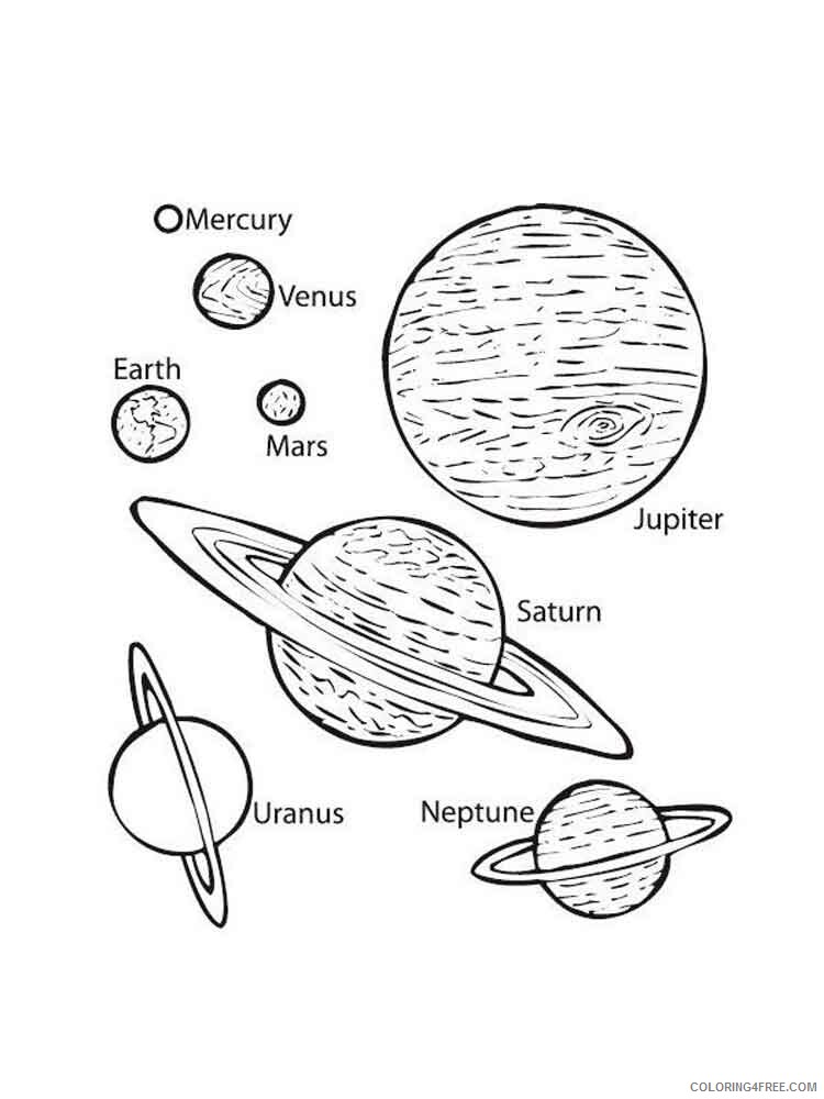 Solar System Coloring Pages Educational solar system 1 Printable 2020 1905 Coloring4free
