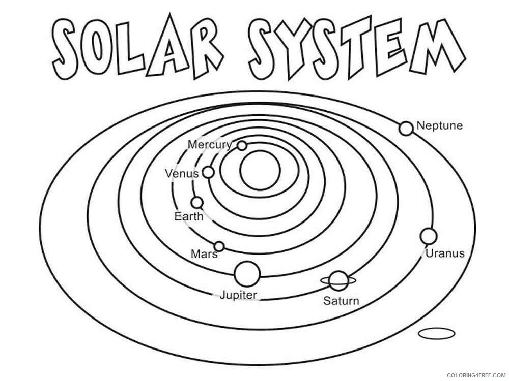 Solar System Coloring Pages Educational solar system 14 Printable 2020 1906 Coloring4free