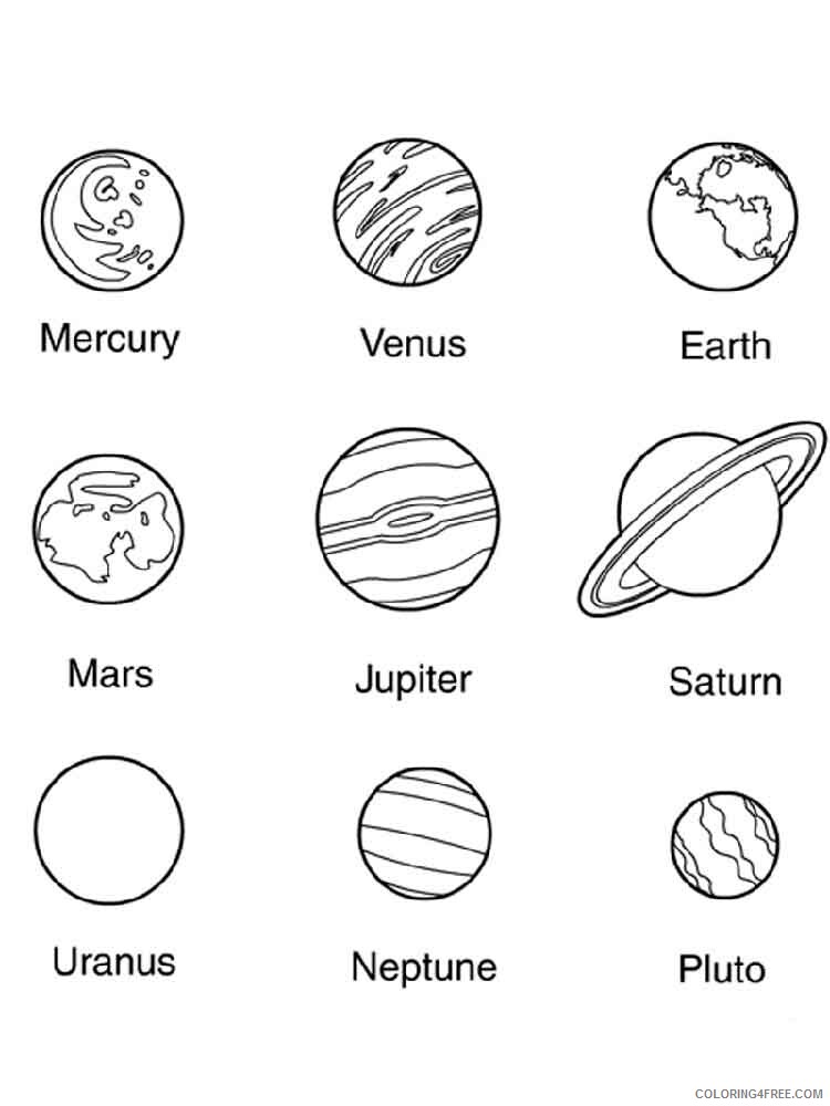 Solar System Coloring Pages Educational solar system 3 Printable 2020 1910 Coloring4free